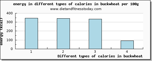 calories in buckwheat energy per 100g
